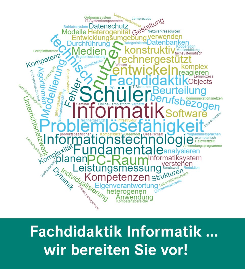 Wortwolke mit Begriffen zur Informatik, wie z.B. Problemlösefähigkeit, Medien, usw.  Fachdidaktik Informatik wir bereiten Sie vor!