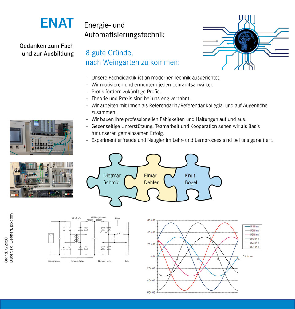 Das Bild zeigt eine Grafik zur künstlichen Intelligenz. 8 gute Gründe nach Weingarten zu kommen -        Unsere Fachdidaktik ist an moderner Technik ausgerichtet -      Wir motivieren und ermuntern jeden Lehramtsanwärter -      Profis fördern künftige Profis -      Theorie und Praxis sind bei uns eng verzahnt -  Wir bauen ihre professionellen Fähigkeiten aus und auf -   Gegenseitige Unterstützung, Teamarbeit und Kooperation sehen wir als Basis für unseren gemeinsamen Erfolg -   Experimentierfreude und Neugier im Lehr- und Lernprozess sind bei uns garantiert Die beiden Bilder am linken Bildschirmrand zeigen speicherprogrammierbare Steuerungen im Industrie 4.0 Labor der Karl-Arnold-Schule in Biberach.  Die Ausbilder im Fach ENAT sind Dietmar Schmid Elmar Dehler Knut Bögel  Die beiden Bilder am unteren Bildschirmrand zeigen einen Wechselrichter und ein Dreiphasenwechselspannungssystem.