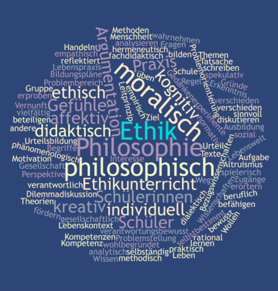 Wortwolke mit Begriffen zu den Fächern Ethik und Philosophie, wie z.B. Philosophie, Ethik, Moral, Urteilsbildung, Erkenntnis, Gefühle, Vernunft, Argumentation, Verantwortungsbewusstsein, Lebenspraxis, Dilemmadiskussion