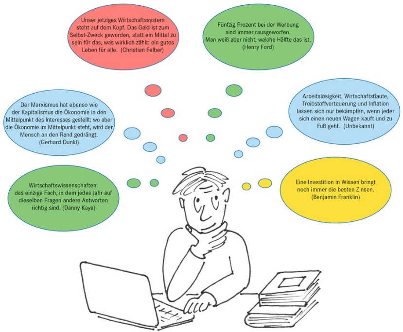 Auf der bildlichen Darstellung findet sich eine Infografik mit verschiedenen Zitaten aus dem wirtschaftshistorischen Kontext. Dargestellt werden diese innerhalb von Nachdenkblasen einer lernenden Person am Laptop. Enthalten sind beispielsweise Zitate von Danny Kaye, Gerhard Dunkl, Christian Felber, Henry Ford und Benjamin Franklin: Danny Kaye: Wirtschaftswissenschaften – das einzige Fach, in dem jedes Jahr auf dieselben Fragen andere Antworten richtig sind.  Gerhard Dunkl: Der Marxismus hat ebenso wie der Kapitalismus die Ökonomie in den Mittelpunkt des Interesses gestellt; wo aber Ökonomie im Mittelpunkt steht, wird der Mensch an den Rand gedrängt.  Christian Felber: Unser jetziges Wirtschaftssystem steht auf dem Kopf. Das Geld ist zum Selbstzweck geworden, statt ein Mittel zu sein für das, was wirklich zählt: ein gutes Leben für alle. Henry Ford: Fünfzig Prozent bei der Werbung sind immer rausgeworfen. Man weiß aber nicht, welche Hälfte das ist.  Benjamin Franklin: Eine Investition in Wissen bringt noch immer die besten Zinsen.