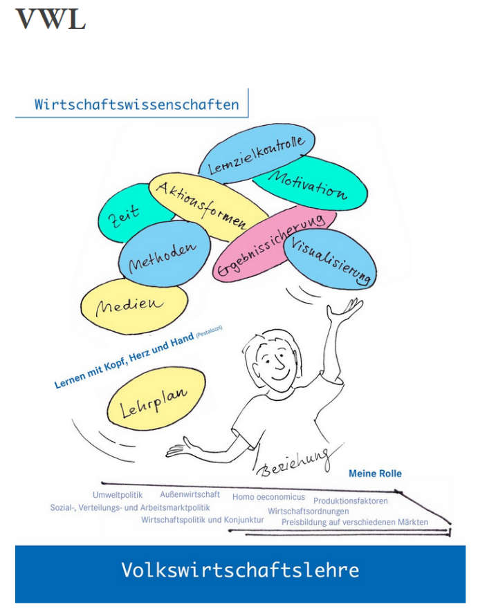 Die Schreibtischplatte auf dem Bild thematisiert die volkswirtschaftlichen fachlichen Themen in Worten, wie z.B. Umweltpolitik, Außenwirtschaft, Homo oeconomicus, Produktionsfaktoren, Sozial-, Verteilungs- und Arbeitsmarktpolitik, Wirtschaftsordnungen, Wirtschaftspolitik und Konjunktur sowie die Preisbildung auf verschiedenen Märkten. Konkret zeigt das Bild eine Lehrperson hinter einem Schreibtisch sitzend, deren Bauchgefühl die Beziehung ist. In dieser angehenden Lehrerrolle als Lehrkraft in Ausbildung jongliert diese Lehrperson mit beiden Händen und Armen die abgerundeten Metaplankarten mit den Aufschriften z.B. Lehrplan, Medien, Methoden, Zeit, Aktionsformen, Lernzielkontrolle, Motivation, Ergebnissicherung und Visualisierung. Die souveräne Handhabung dieser Faktoren ist eine Voraussetzung für guten Unterricht und ein Lernen mit Kopf, Herz und Hand nach Pestalozzi.